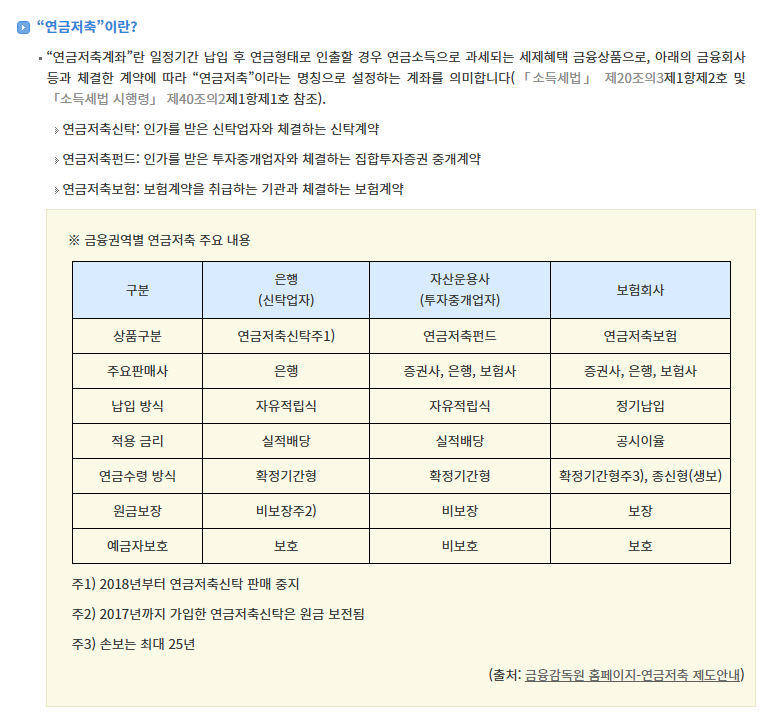 연금저축 국민성장펀드